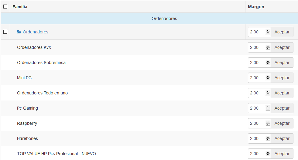 Editar Margen Subfamilias